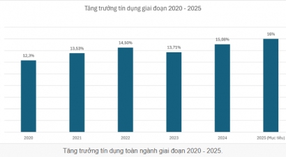 Ngân hàng nào được cấp room tín dụng cao trong năm 2025?